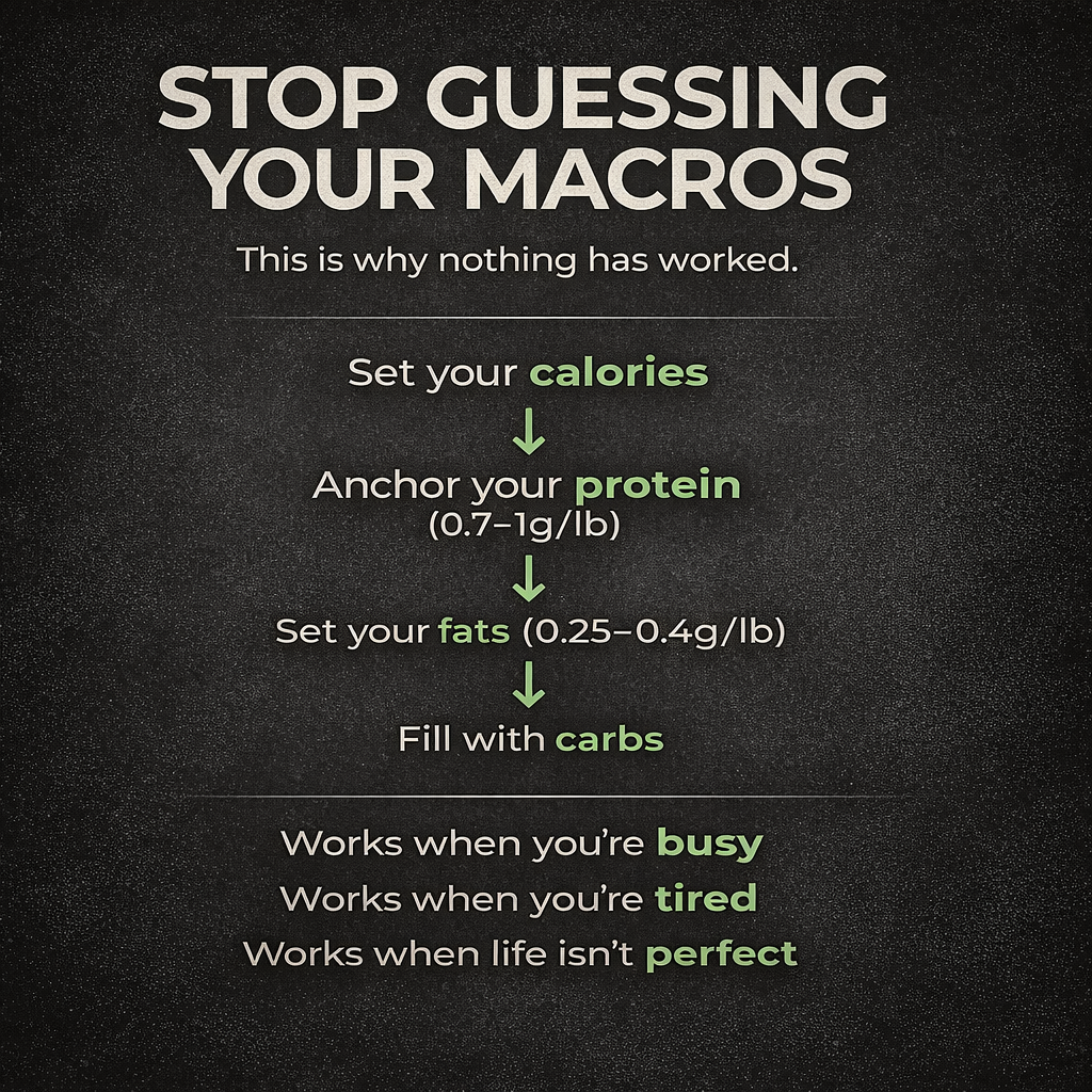  Simple macro formula for weight loss showing calories, protein, fats, and carbs breakdown for busy professionals